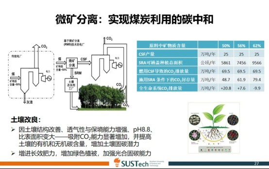 劉院士：碳達(dá)峰”“碳中和”不是他們理解的樣子18616