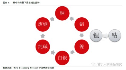 碳中和對大宗商品供需影響全景展望202109141773