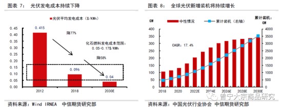 碳中和對大宗商品供需影響全景展望202109142089