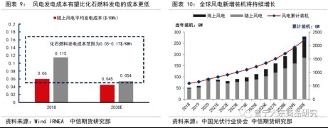 碳中和對大宗商品供需影響全景展望202109142379