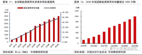 碳中和對大宗商品供需影響全景展望202109142683