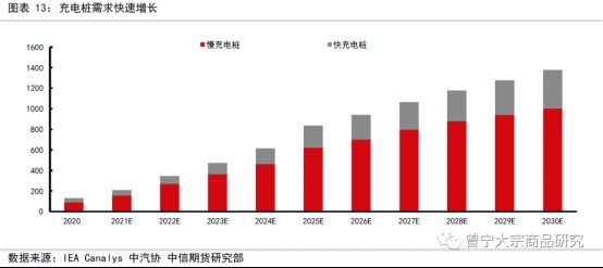 碳中和對大宗商品供需影響全景展望202109142685