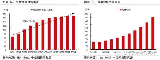 碳中和對大宗商品供需影響全景展望202109143065