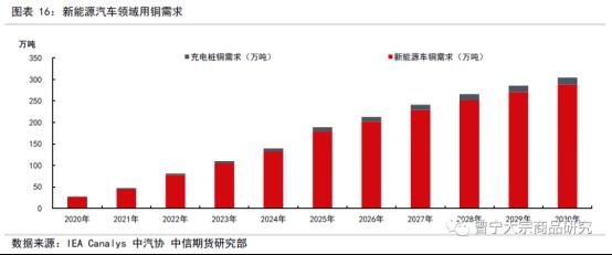 碳中和對大宗商品供需影響全景展望202109143234