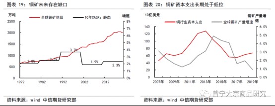 碳中和對大宗商品供需影響全景展望202109143789