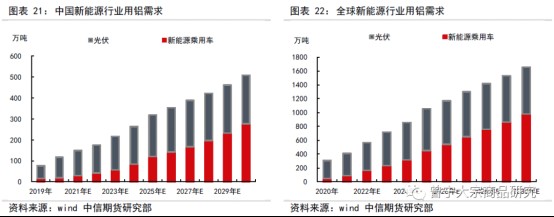 碳中和對大宗商品供需影響全景展望202109144066