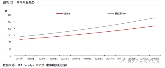 碳中和對大宗商品供需影響全景展望202109144068