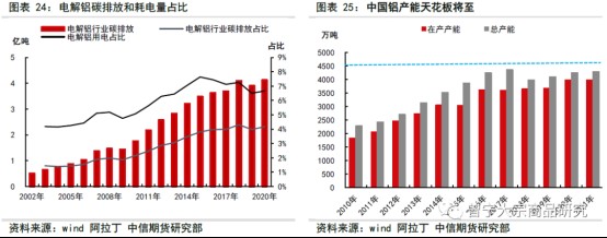 碳中和對大宗商品供需影響全景展望202109144388