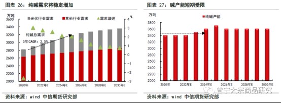 碳中和對大宗商品供需影響全景展望202109144709