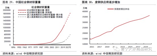 碳中和對大宗商品供需影響全景展望202109145258