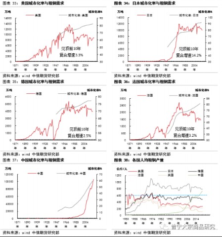 碳中和對大宗商品供需影響全景展望202109146278