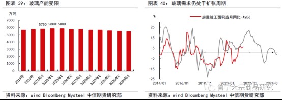 碳中和對大宗商品供需影響全景展望202109147095