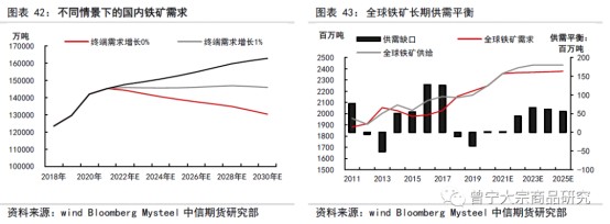 碳中和對大宗商品供需影響全景展望202109147713