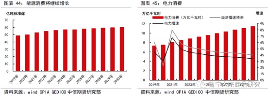 碳中和對大宗商品供需影響全景展望202109147948