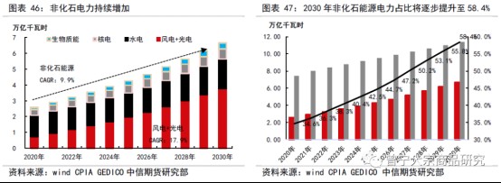 碳中和對大宗商品供需影響全景展望202109148214