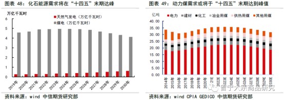 碳中和對大宗商品供需影響全景展望202109148390