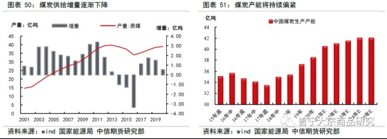 碳中和對大宗商品供需影響全景展望202109148781